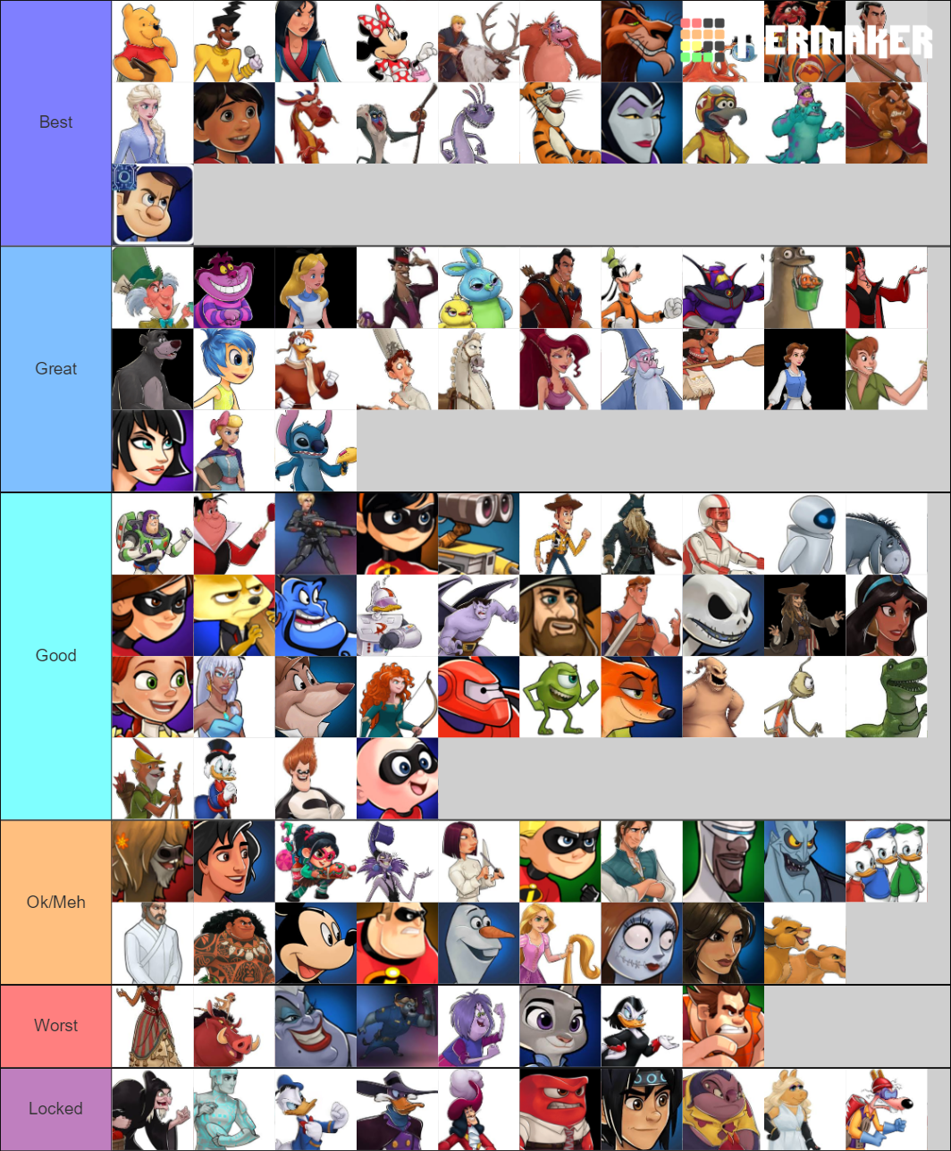 Disney Heroes: Battle Mode Characters Tier List (Community Rankings ...