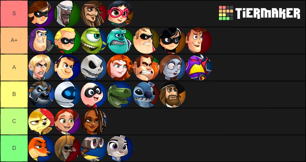 disney-heroes-4-19-s18-tier-list-community-rankings-tiermaker