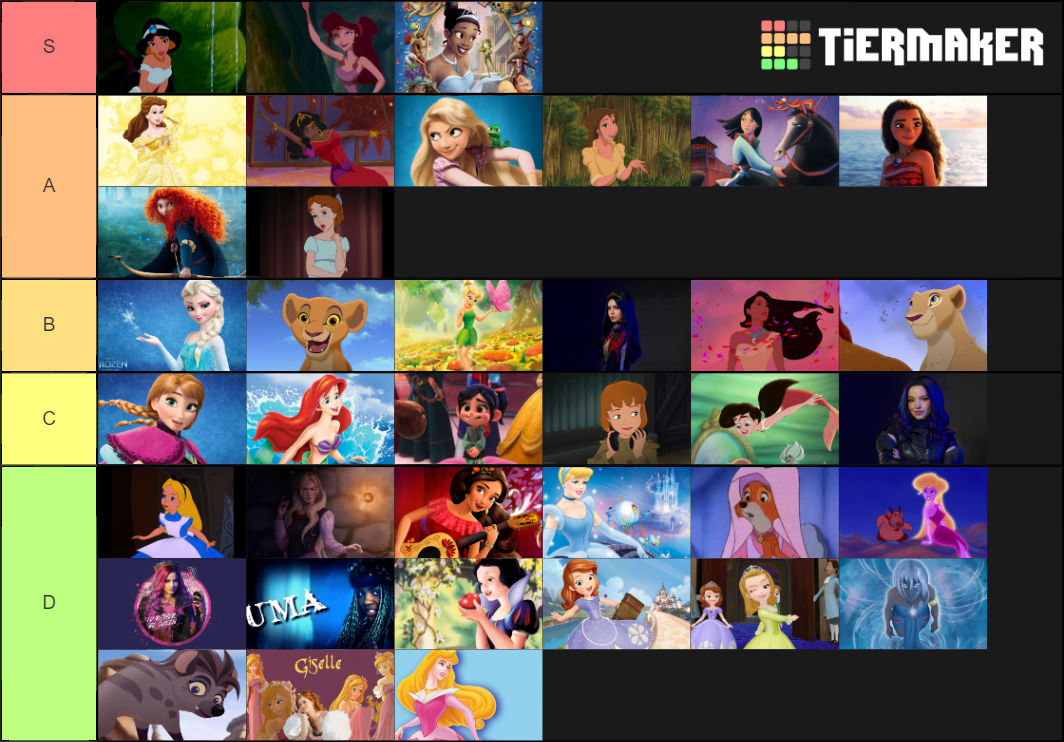 Disney Heroines Tier List (Community Rankings) - TierMaker