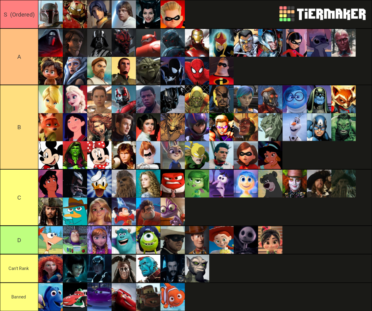 Disney Infinity 1.0, 2.0 and 3.0 characters Tier List