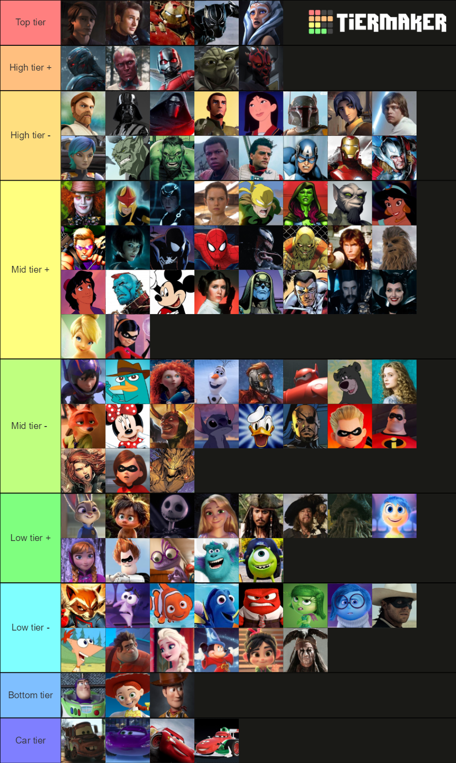 Disney Infinity 1.0, 2.0 and 3.0 characters Tier List
