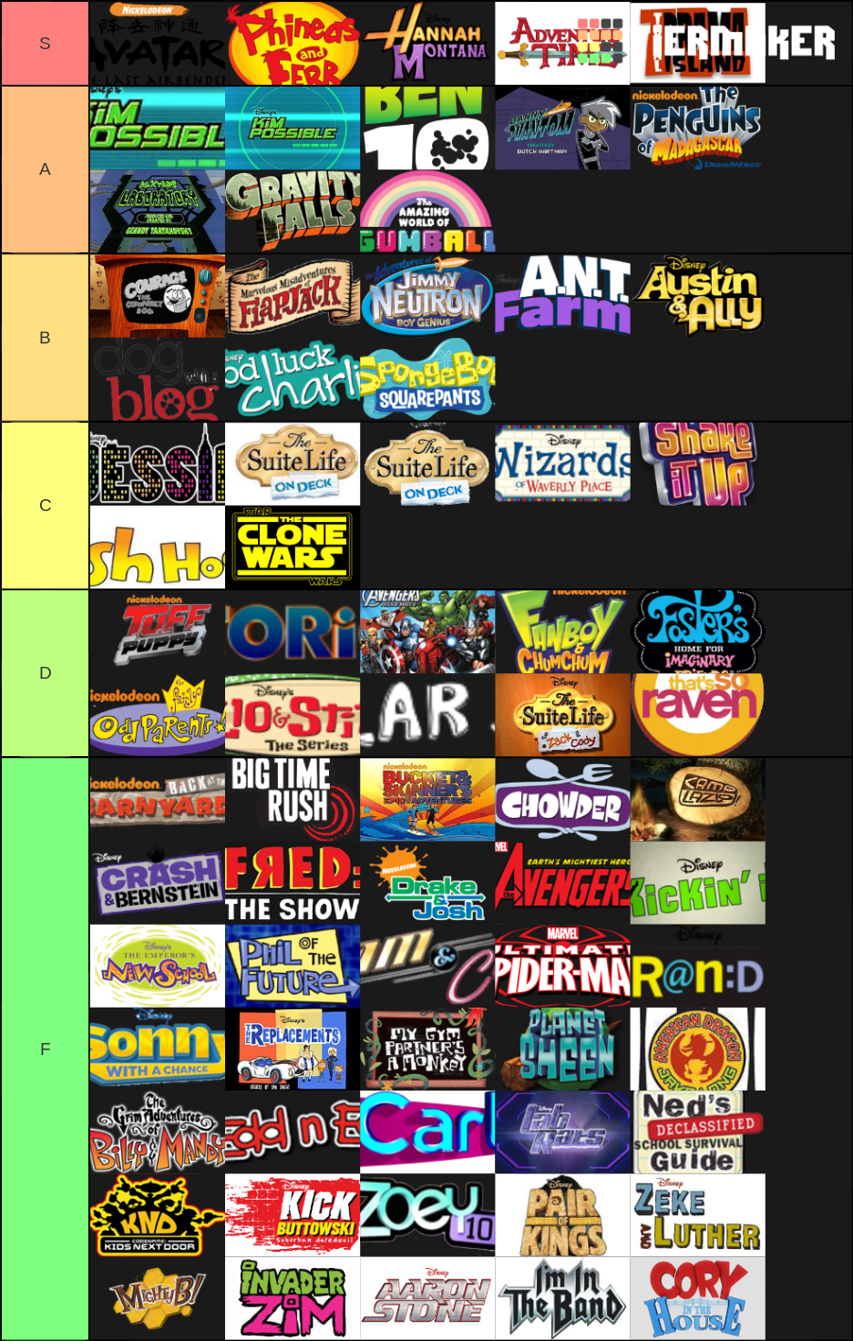 Disney, Nickelodeon, And Cartoon Network Shows 2005-2012 Tier List ...