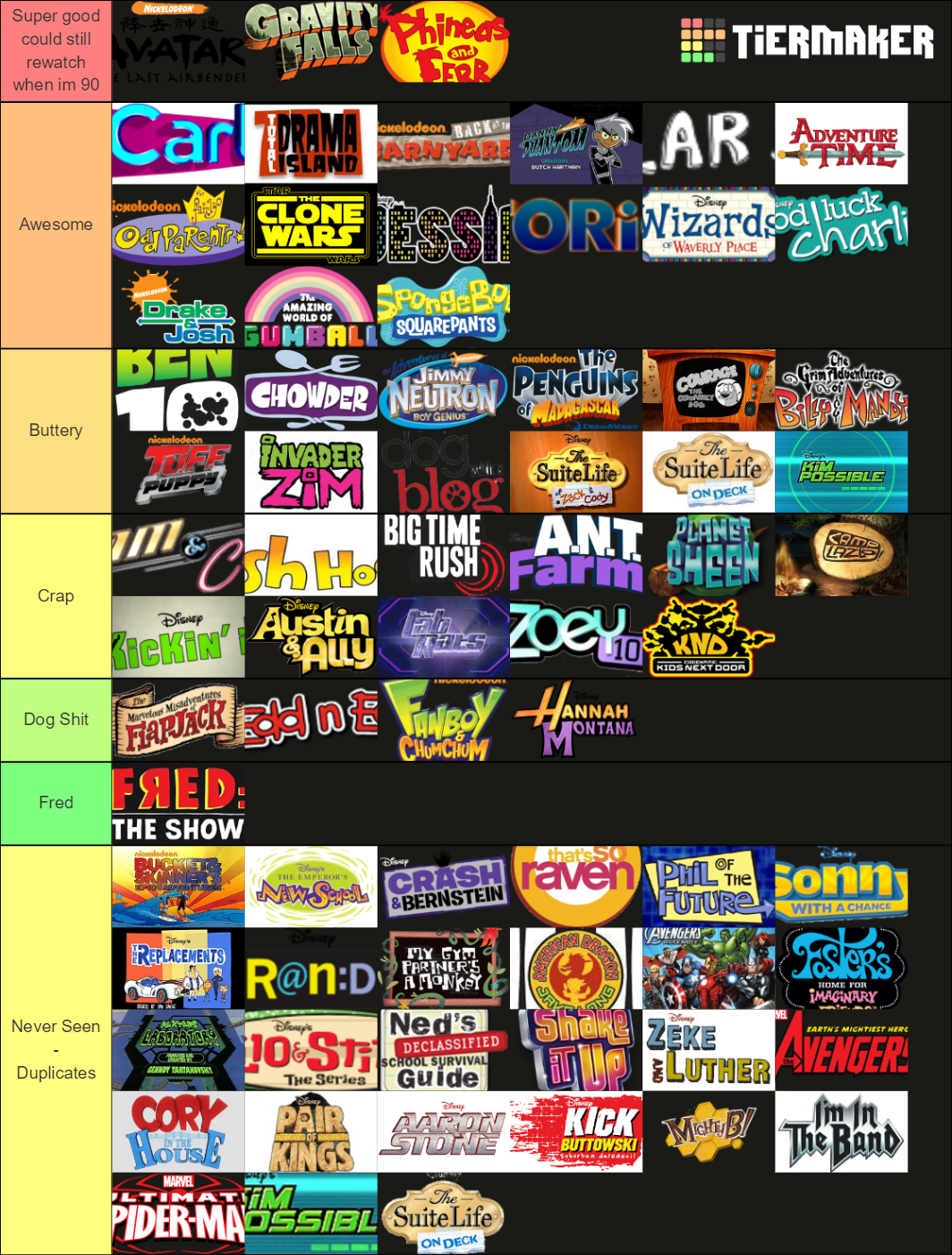 Disney, Nickelodeon, and Cartoon Network shows 2005-2012 Tier List ...