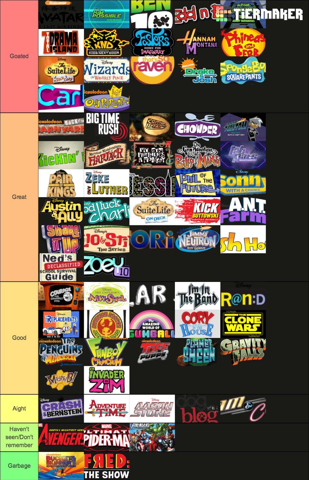 Disney, Nickelodeon, And Cartoon Network Shows 2005-2012 Tier List ...