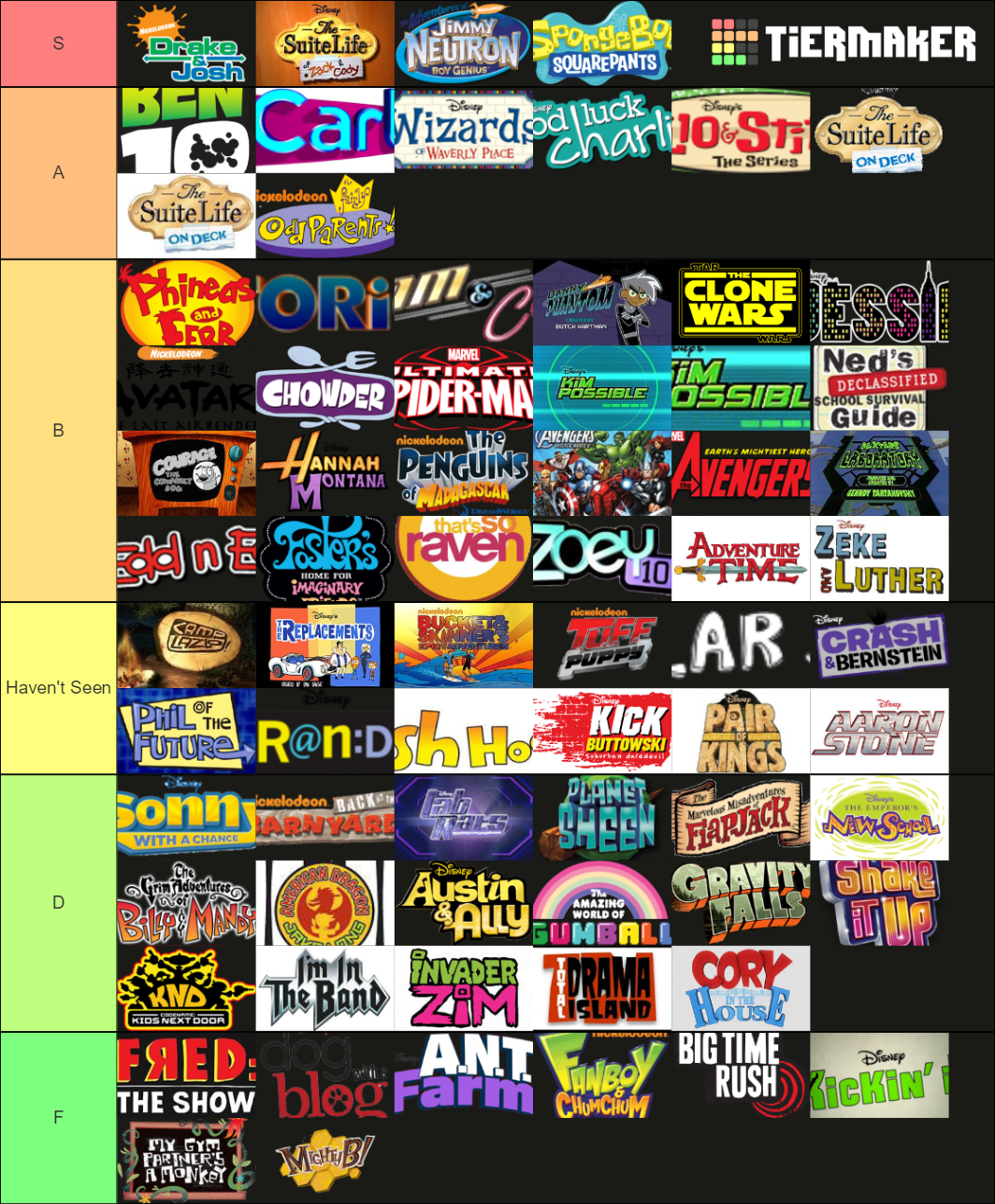 Disney, Nickelodeon, And Cartoon Network Shows 2005-2012 Tier List 