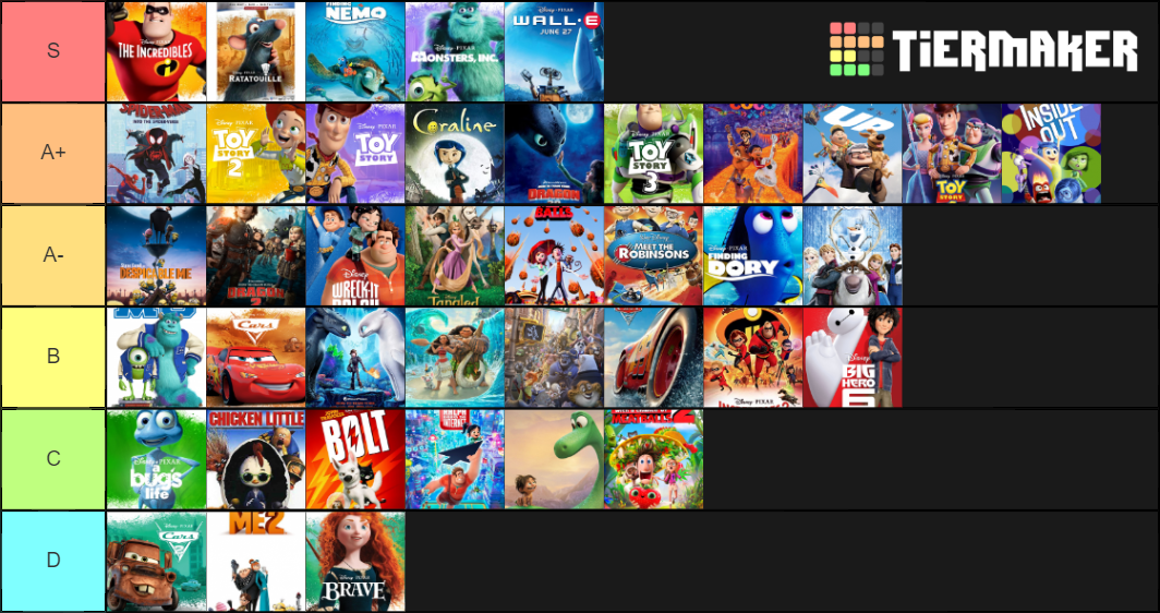 CG Animated Movies Tier List (Community Rankings) - TierMaker