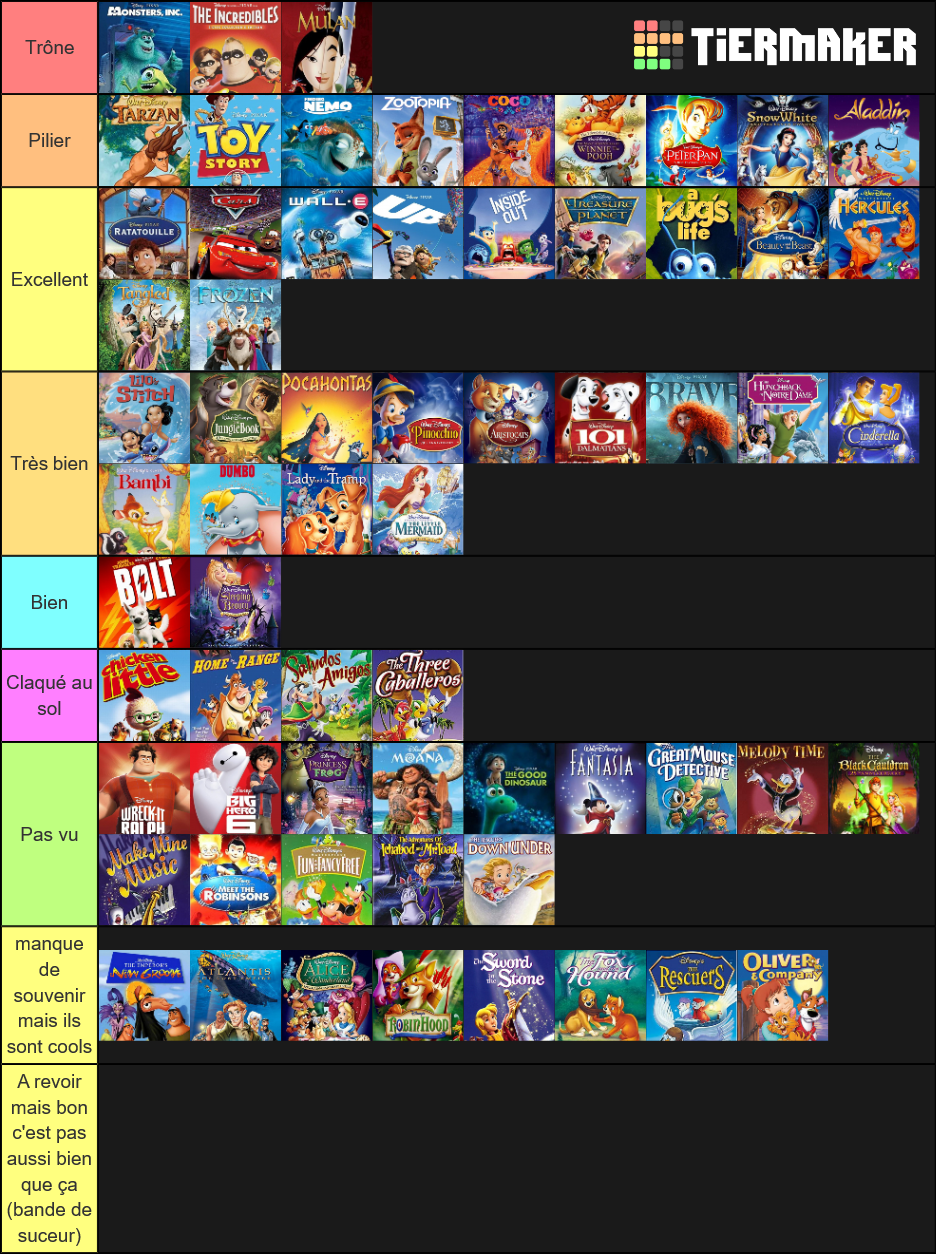 Disney/Pixar Animated Movies Tier List (Community Rankings) - TierMaker