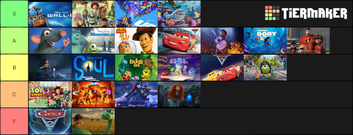 Disney Pixar Movies Ranked Tier List Community Rankings Tiermaker Hot Sex Picture 2676