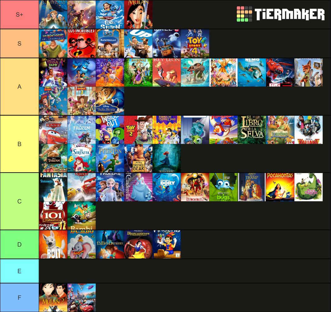 Disney/Pixar pelis Tier List (Community Rankings) - TierMaker