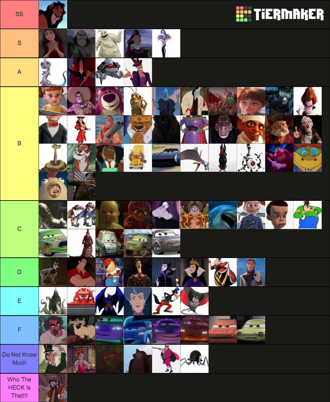 Disney Pixar Villains Tier List (Community Rankings) - TierMaker