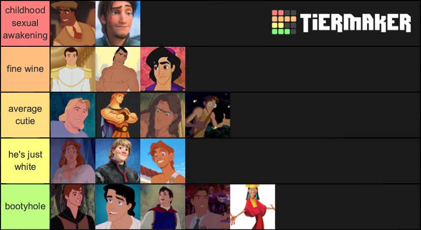 Disney Princes Tier List (Community Rankings) - TierMaker