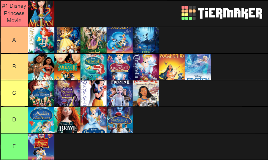 Disney Princess Movie Tier List (Community Rankings) - TierMaker