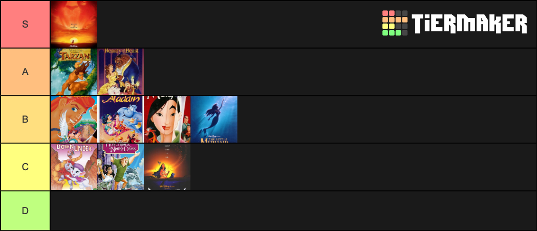 Disney Renaissance Movies Tier List (Community Rankings) - TierMaker