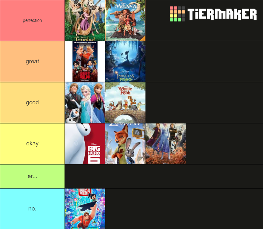 Disney Revival Era Tier List Community Rankings Tiermaker 