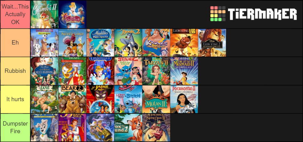 Disney Sequels Tier List (Community Rankings) - TierMaker