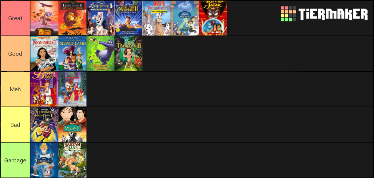 Disney Sequels Tier List (Community Rankings) - TierMaker