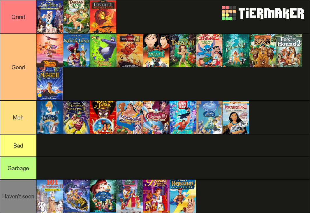 Disney Sequels Tier List (Community Rankings) - TierMaker