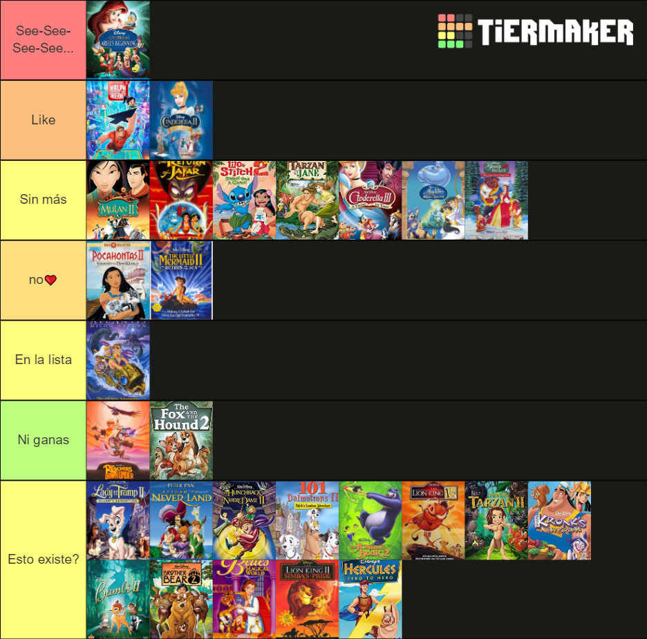 Disney Sequels Tier List (Community Rankings) - TierMaker