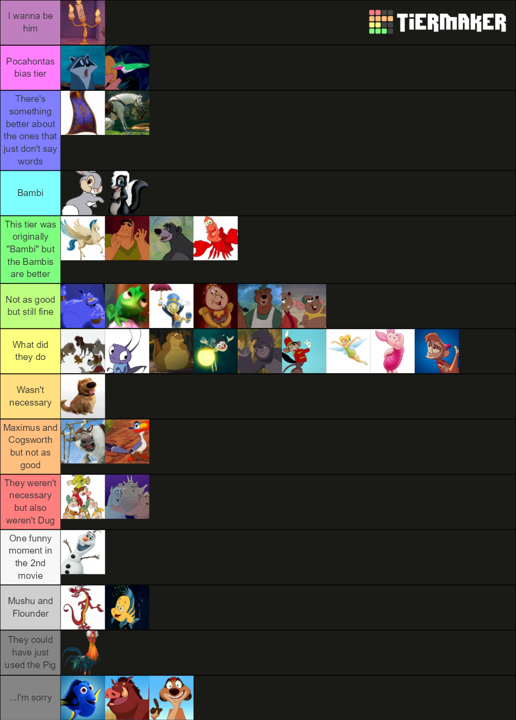 Disney Sidekicks Tier List Community Rankings Tiermaker 