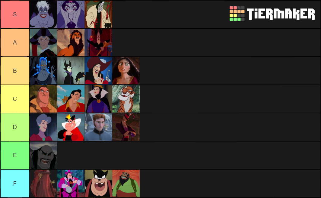 Disney Villains Tier List (Community Rankings) - TierMaker