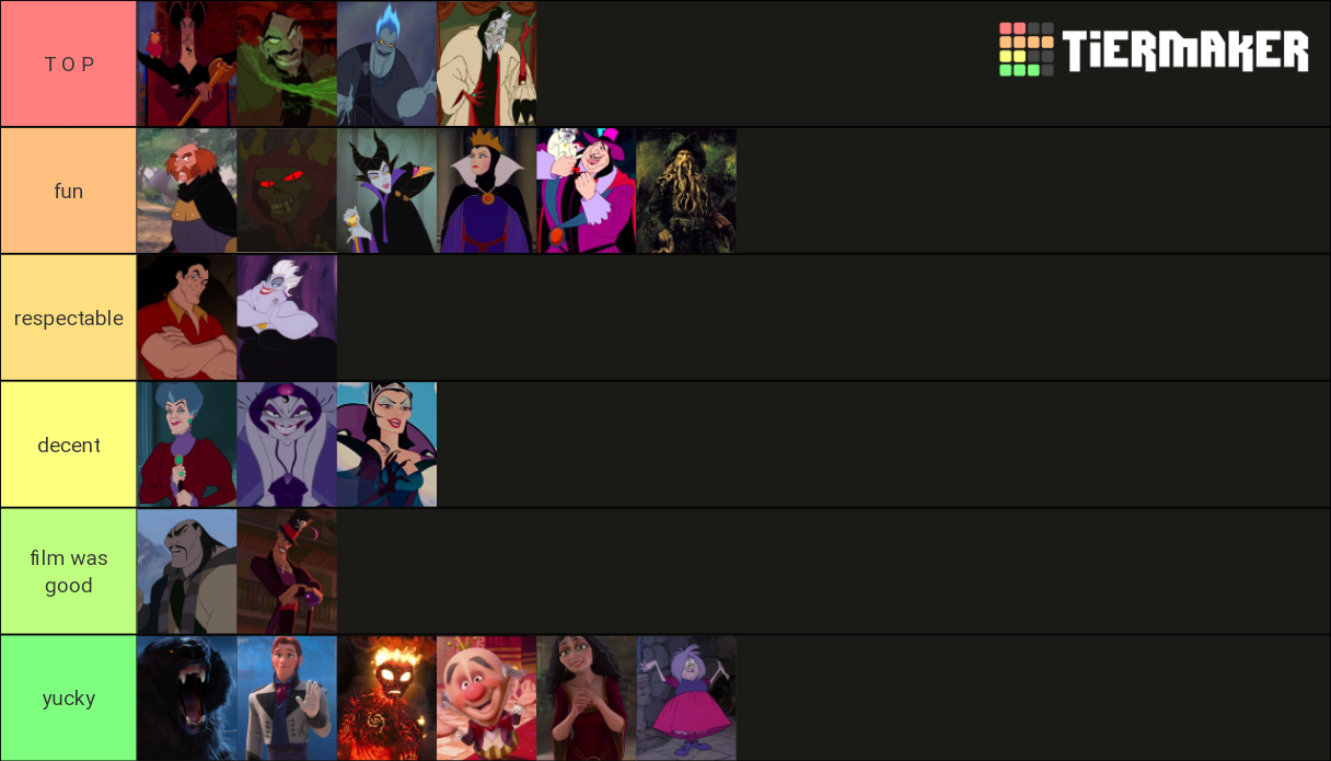 Disney Villains Tier List (Community Rankings) - TierMaker