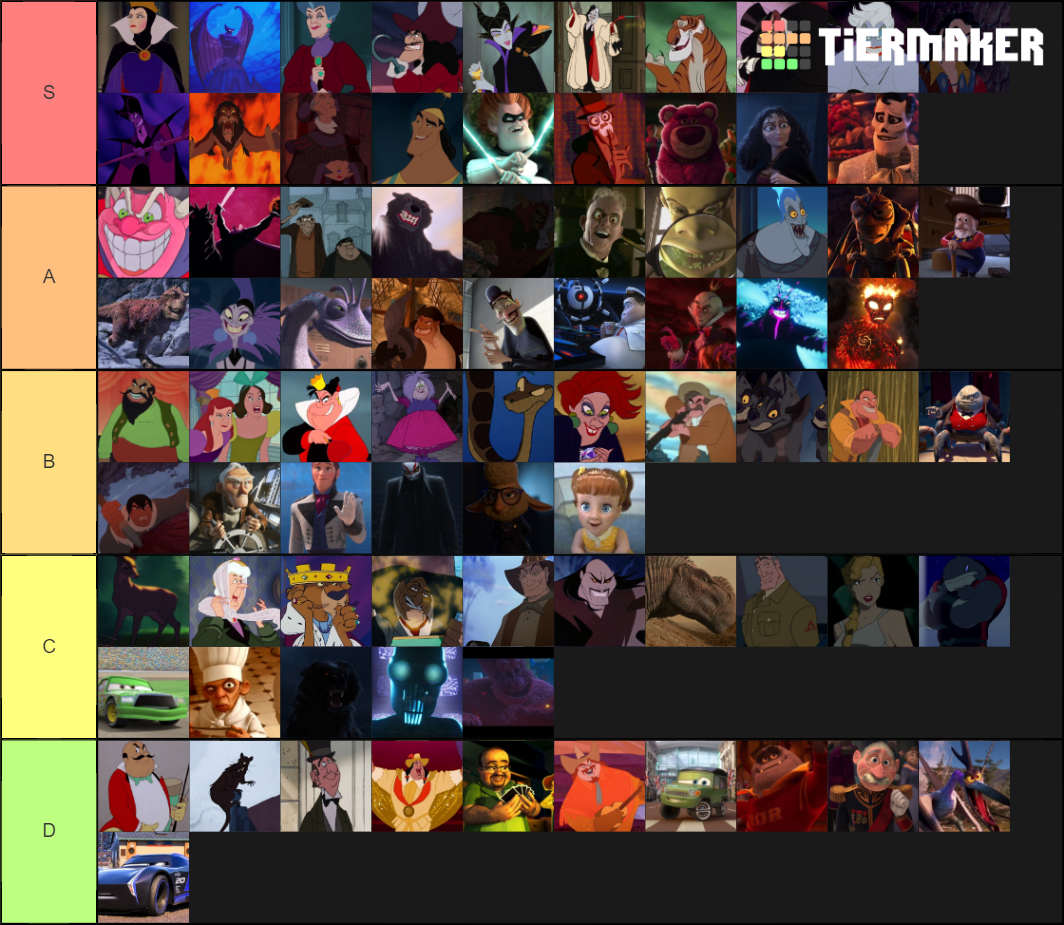 Disney Villains Tier List (Community Rankings) - TierMaker