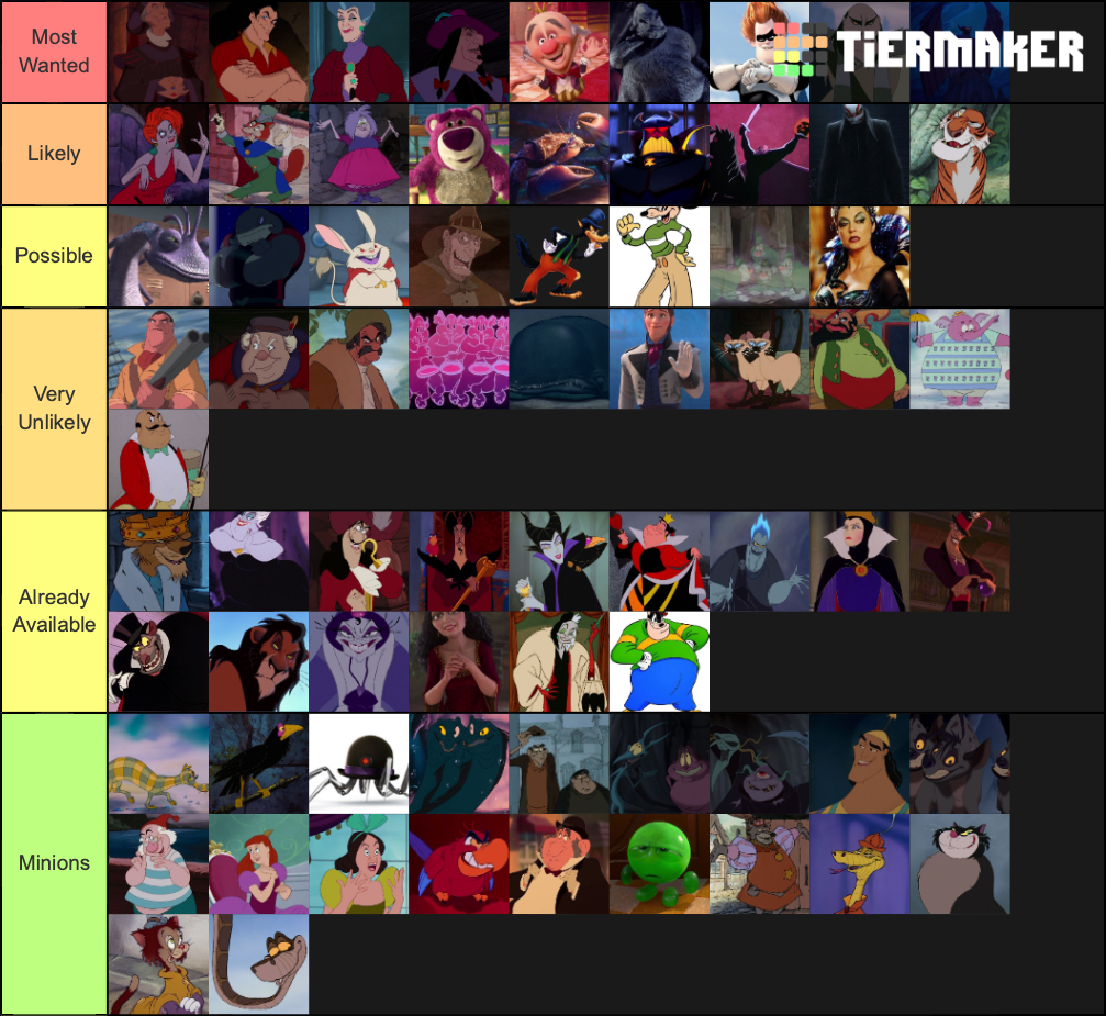 Disney villains characters Tier List (Community Rankings) - TierMaker