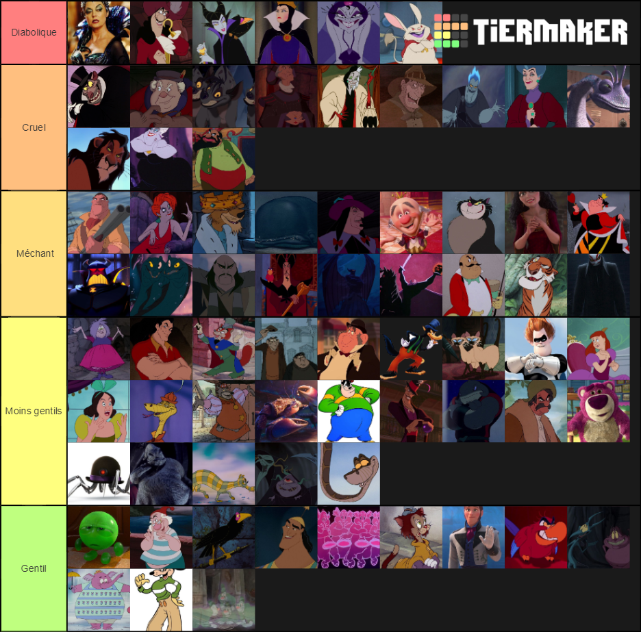 Disney villains characters Tier List (Community Rankings) - TierMaker
