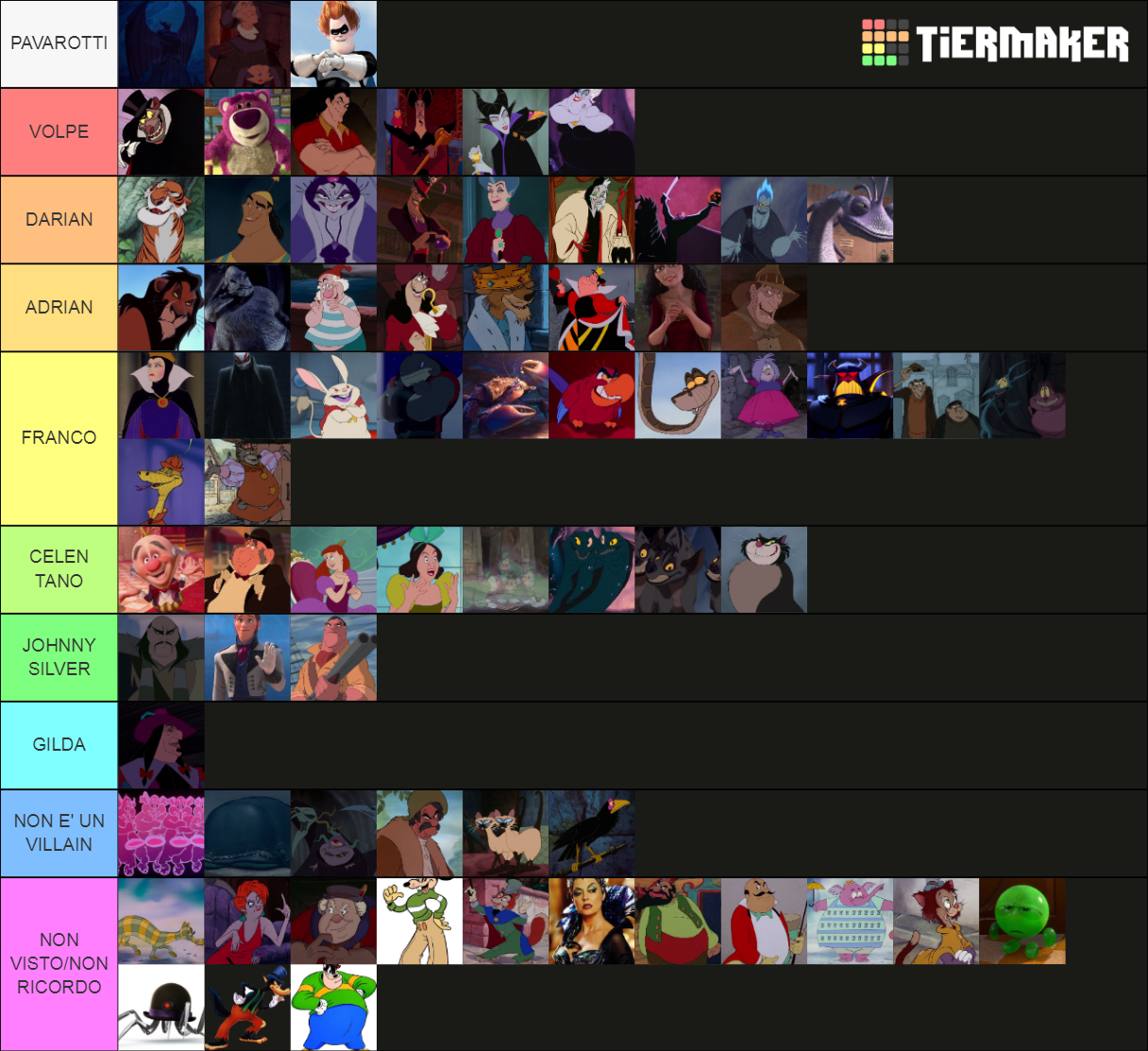 Disney villains characters Tier List (Community Rankings) - TierMaker