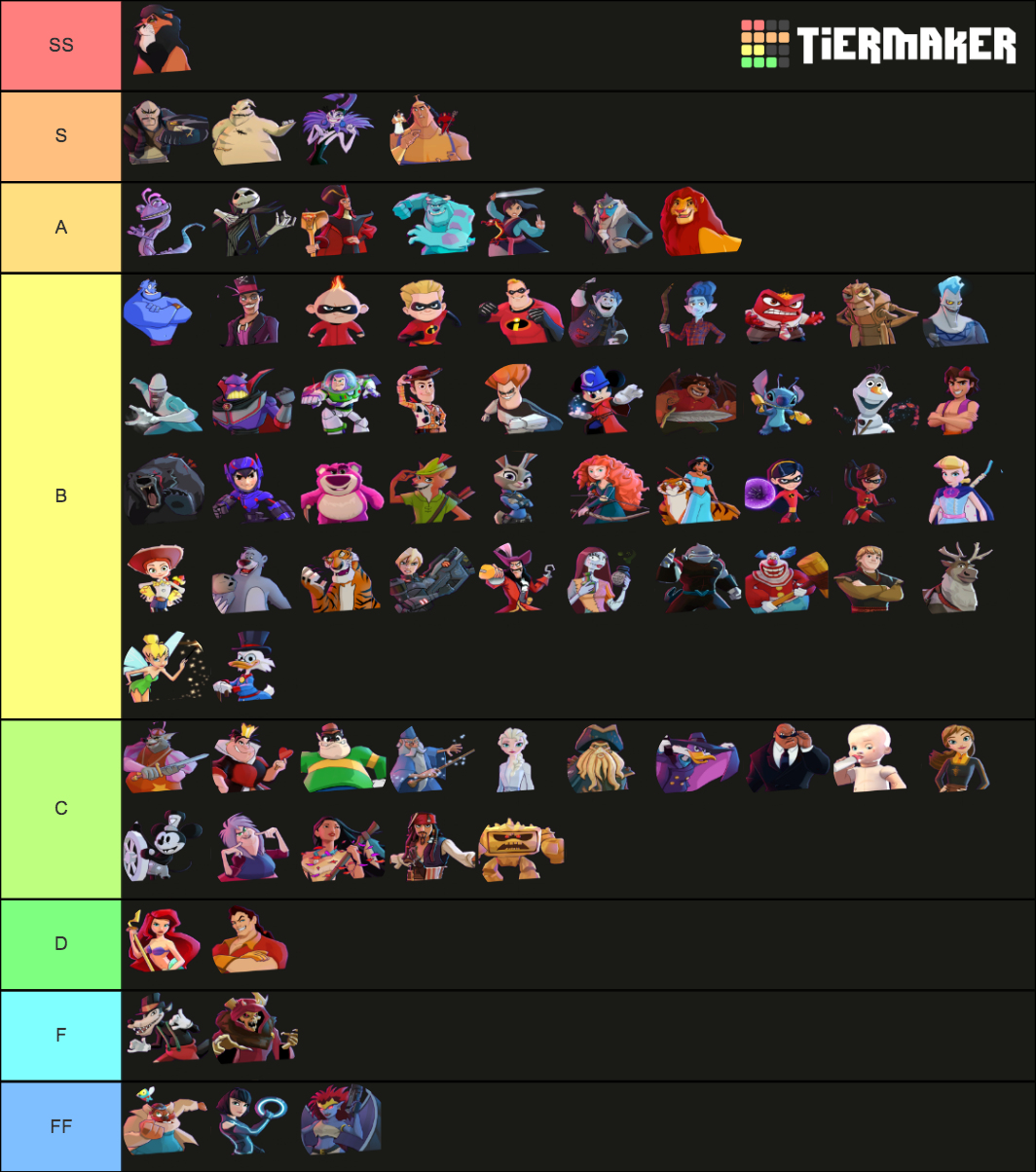 Disney's Sorcerers Arena (12.0) Maker Tier List Rankings) TierMaker