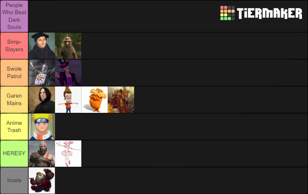 DnD 5e Class Tier Set Tier List Rankings) TierMaker