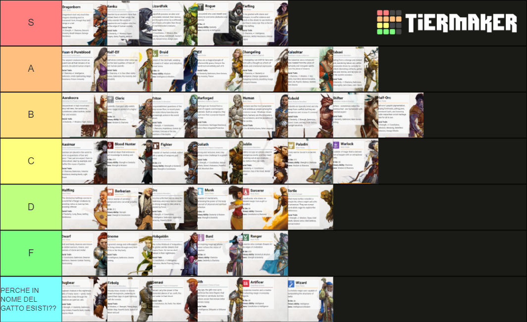 DnD Class and Races Tier List Rankings) TierMaker