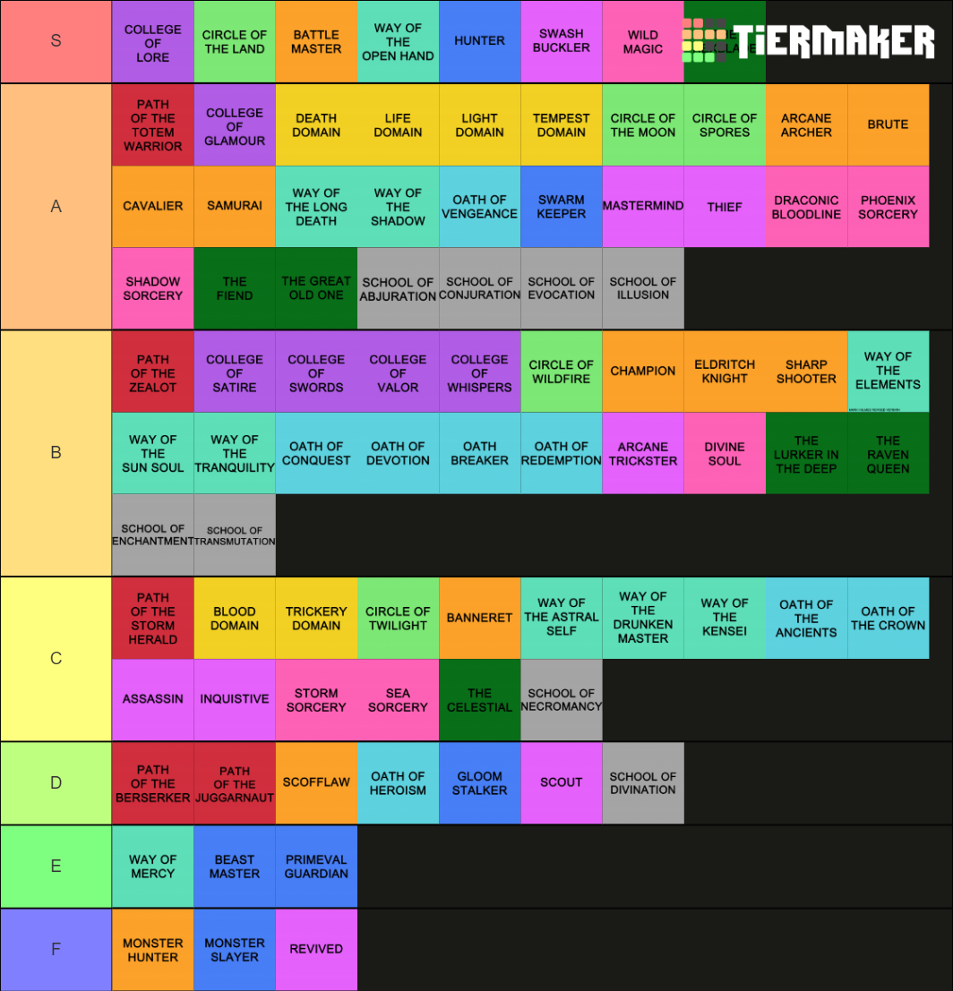 DnD All Subclasses Tier List Community Rankings TierMaker