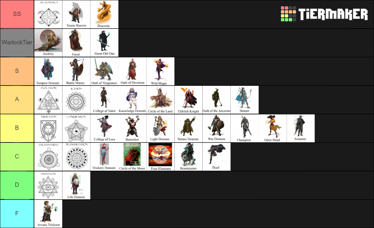 DND Subclasses (PHB) Tier List Rankings) TierMaker