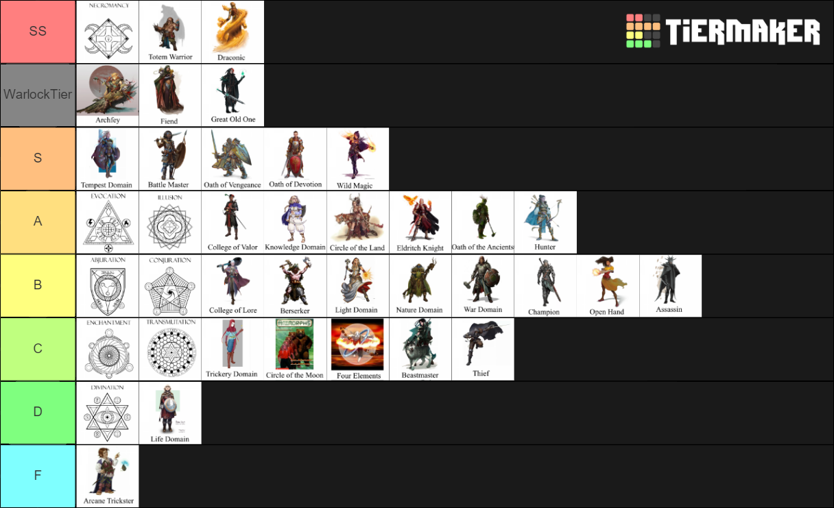 Dnd Subclass Tier List