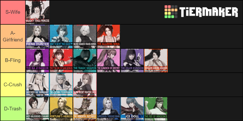 DOA6 Characters Tier List (Community Rankings) - TierMaker