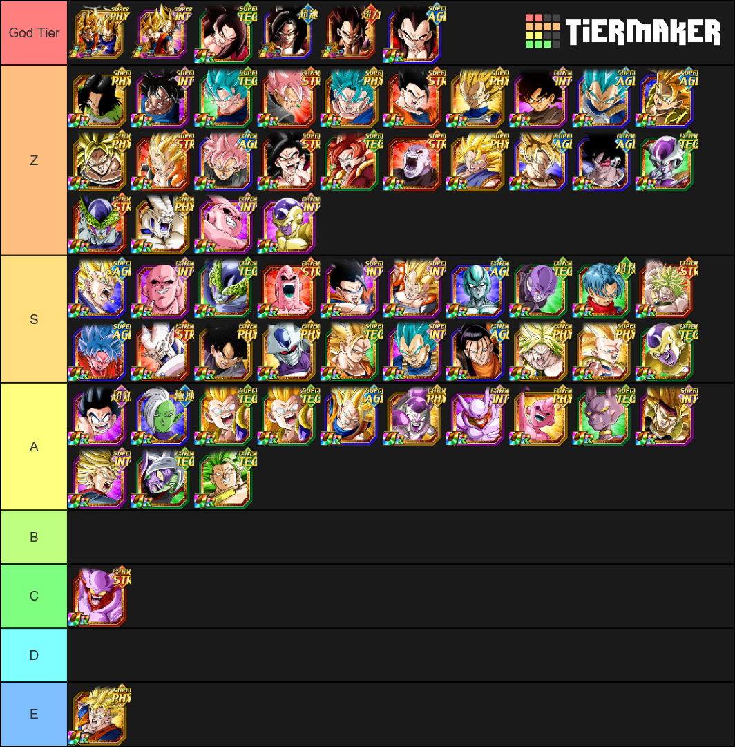 Dokkan Battle Tier List (Community Rankings) - TierMaker