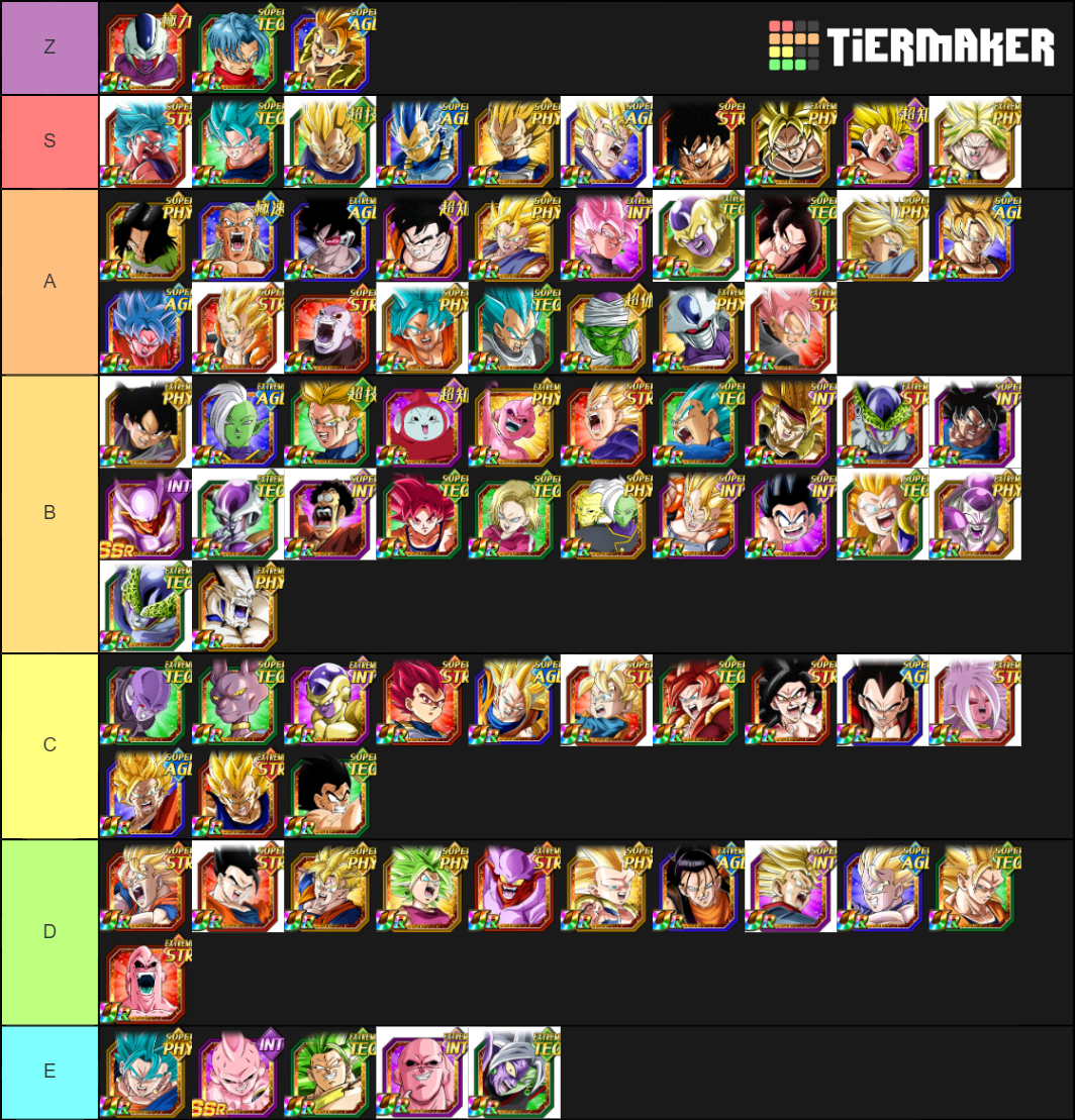 Dokkan Battle Best Tur Tier List (Community Rankings) - TierMaker