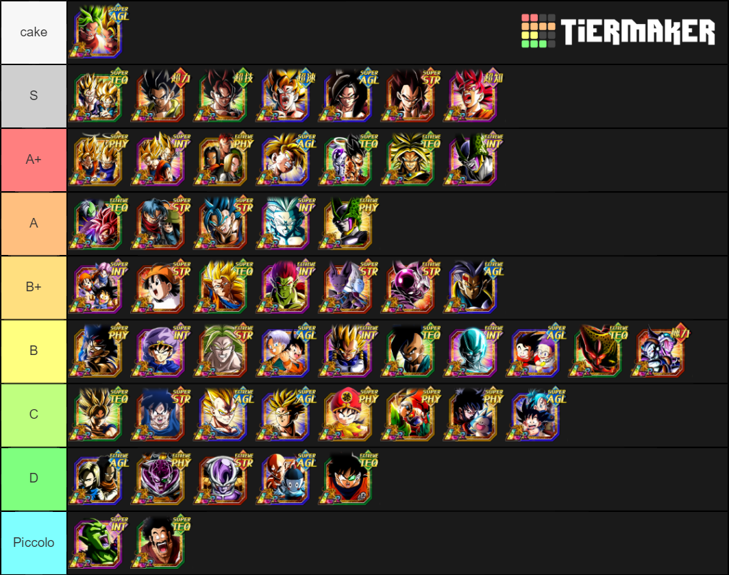 Dokkan Battle LR Tier List (Community Rankings) - TierMaker