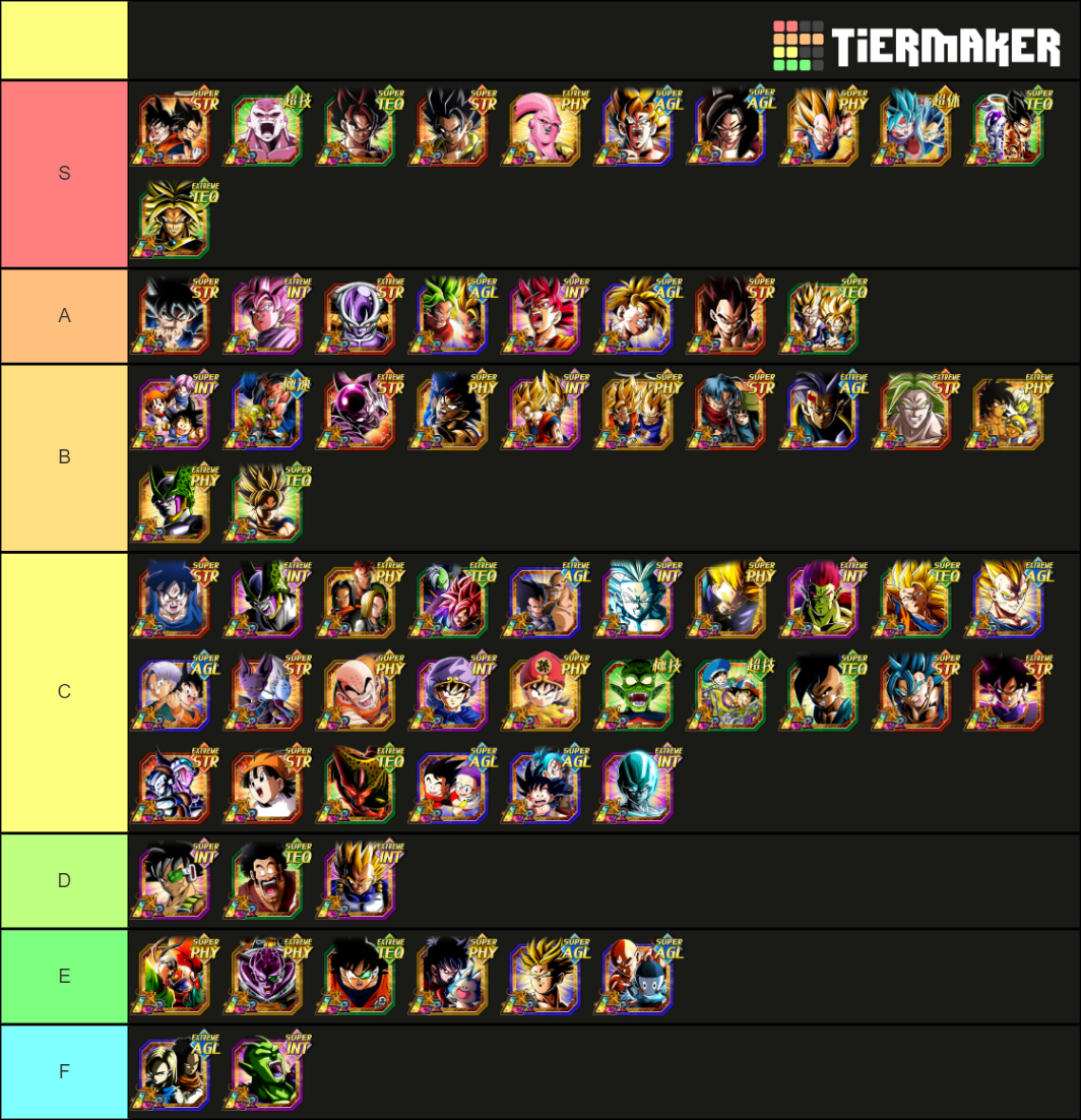 Dokkan Battle LR Tierlist Tier List Rankings) TierMaker