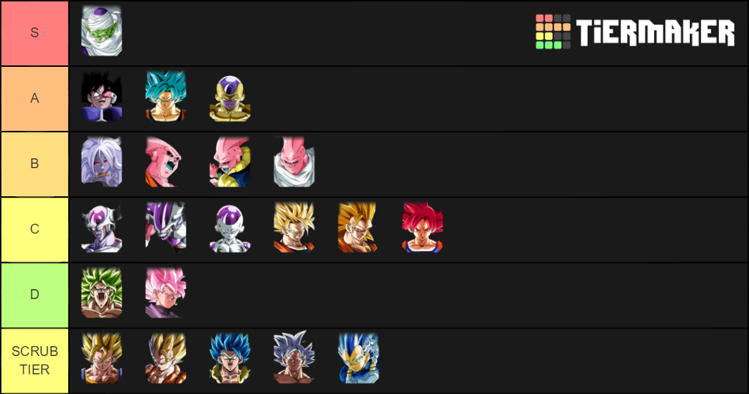Dokkan Battle Transforming Units Tier List Rankings) TierMaker