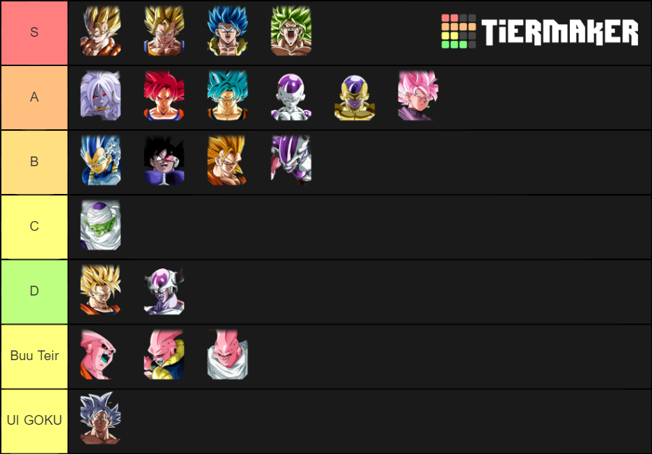 Dokkan Battle Transforming Units Tier List Rankings) TierMaker