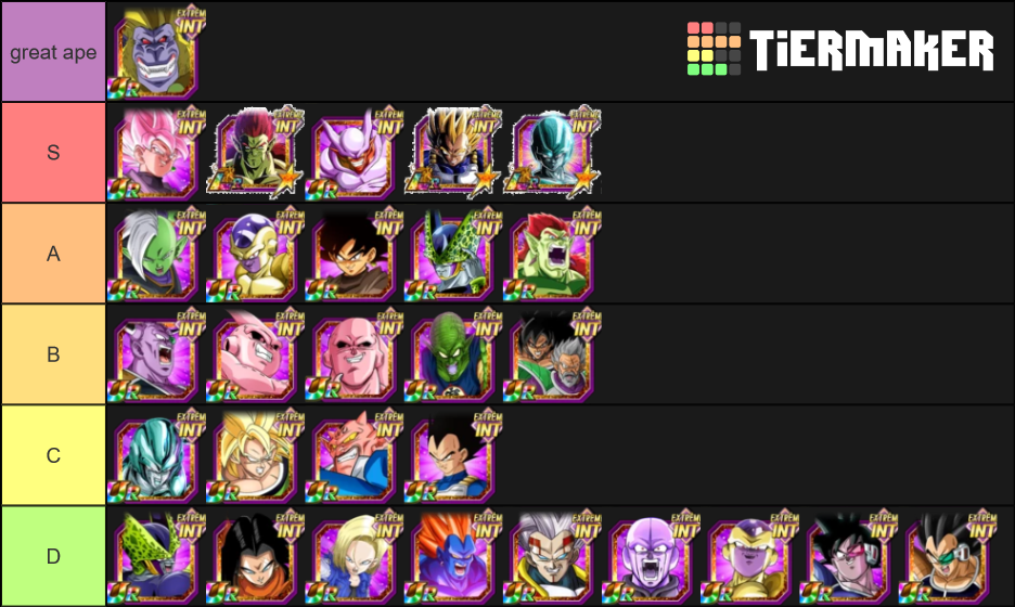 Dokkan ExtrÃªme INT Defensive Tiers Tier List Rankings