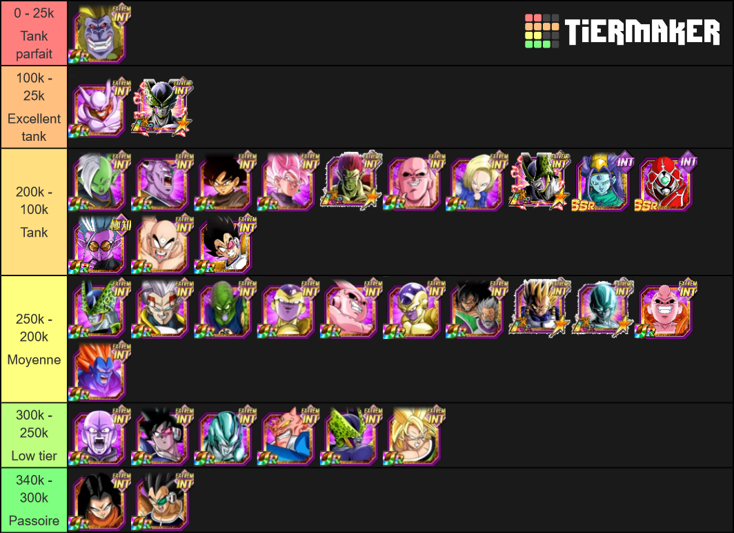 Dokkan ExtrÃªme INT Defensive Tiers Tier List Rankings