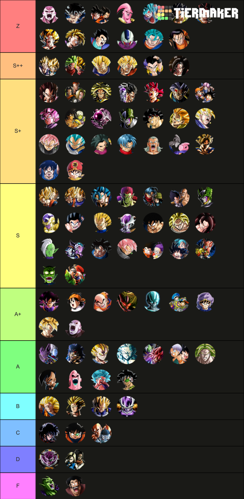 Dokkan LR + TUR (August 2020) Tier List (Community Rankings) - TierMaker