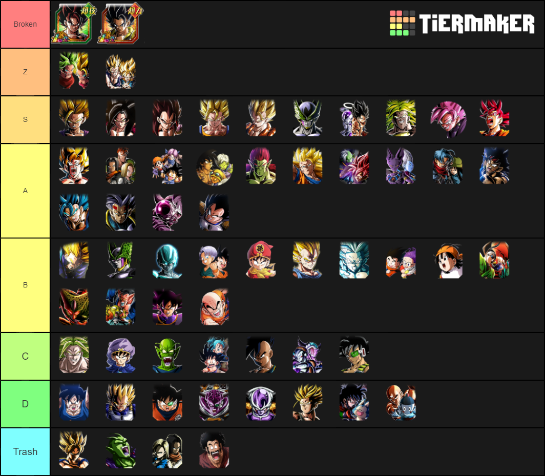 Dokkan LR Tier List (Community Rankings) - TierMaker