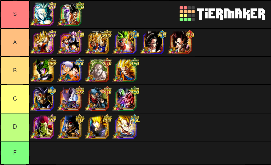 Dokkan LR TierList Tier List Rankings) TierMaker