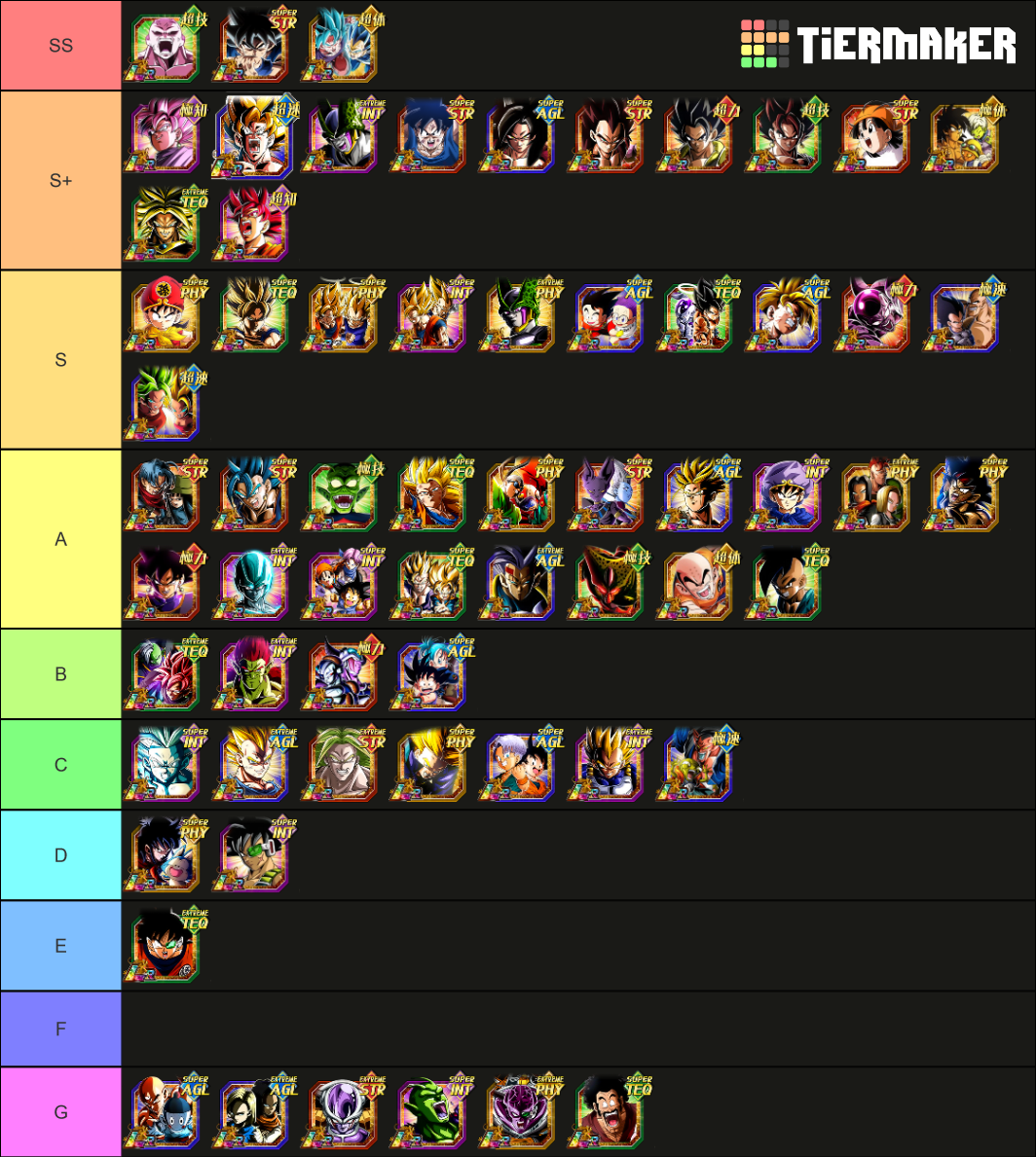 Dokkan Lrs (updated August 2021) Tier List (Community Rankings) - TierMaker