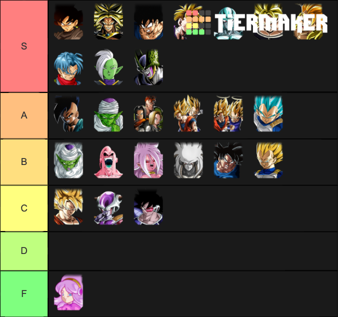 Dokkan Transformation Units Tier List (Community Rankings) - TierMaker