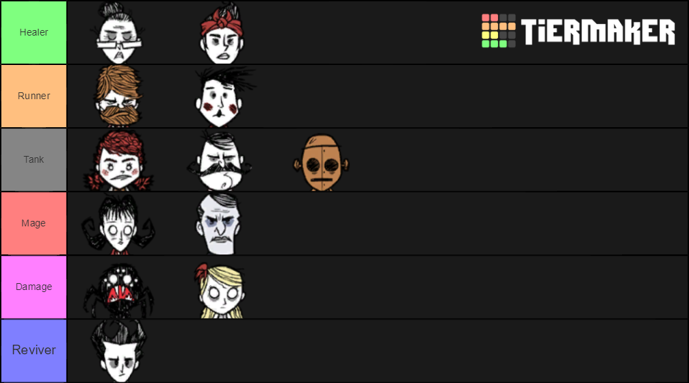 Don't Starve (ALL Characters) Tier List (Community Rankings) - TierMaker